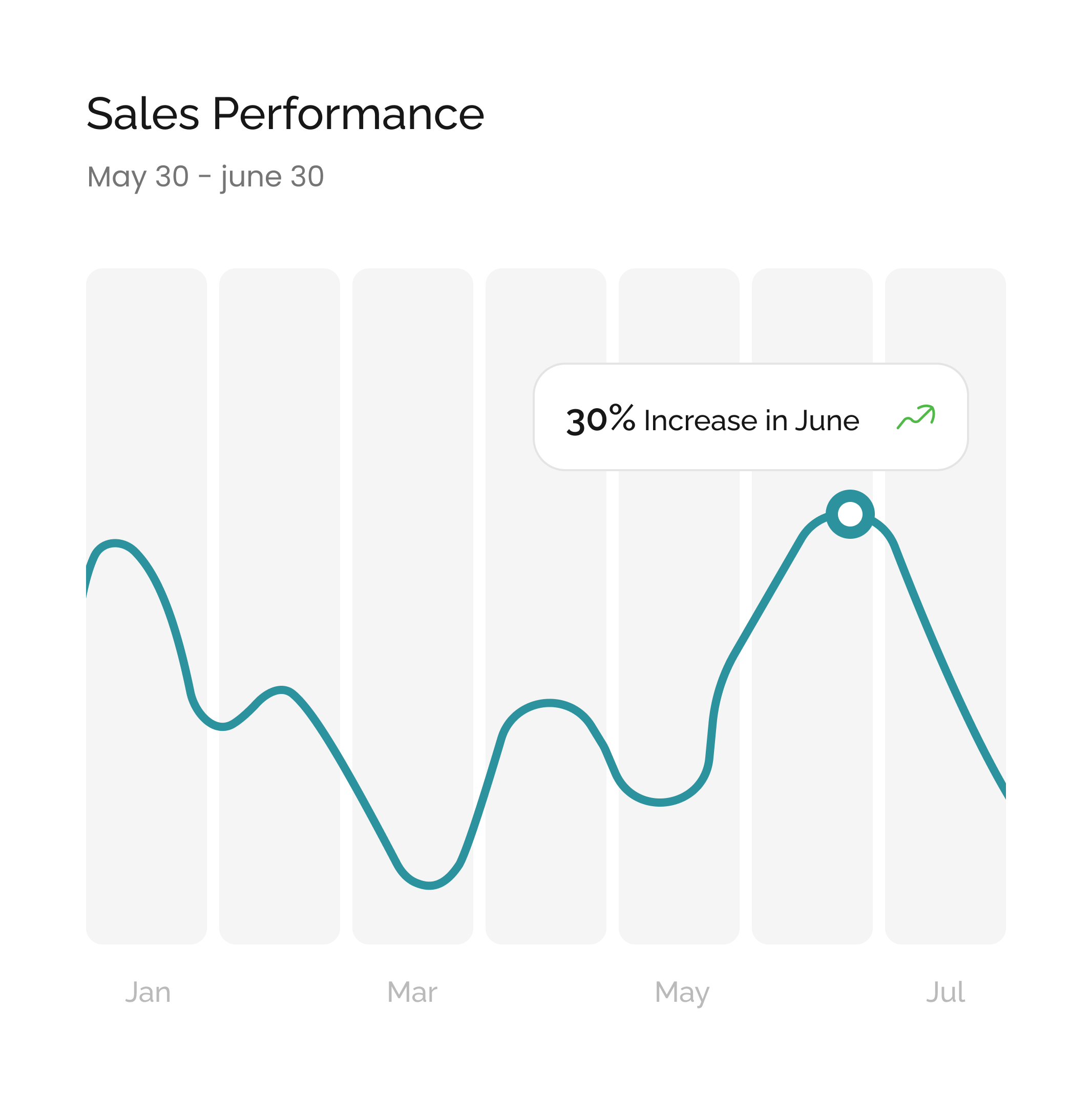 Increased distributor sales