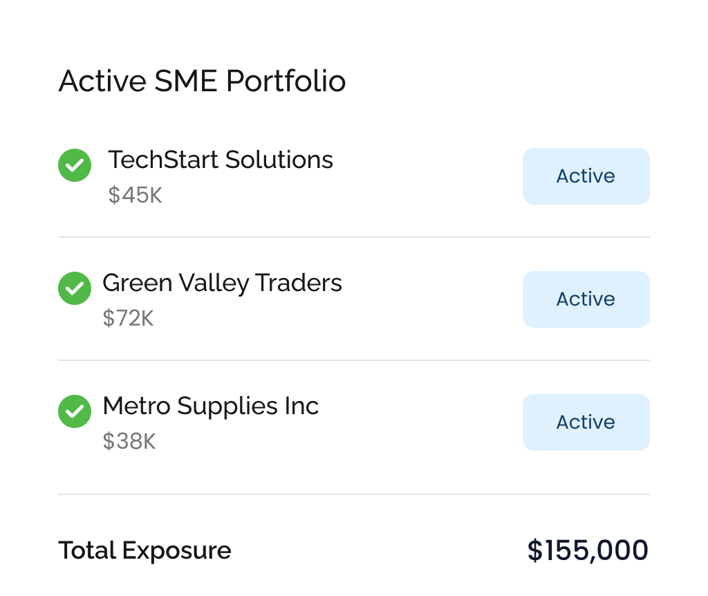 Expand SME financing exposure