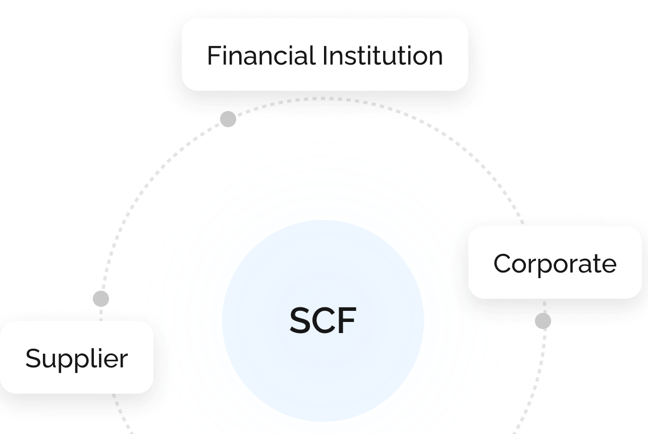 Supply Chain Finance