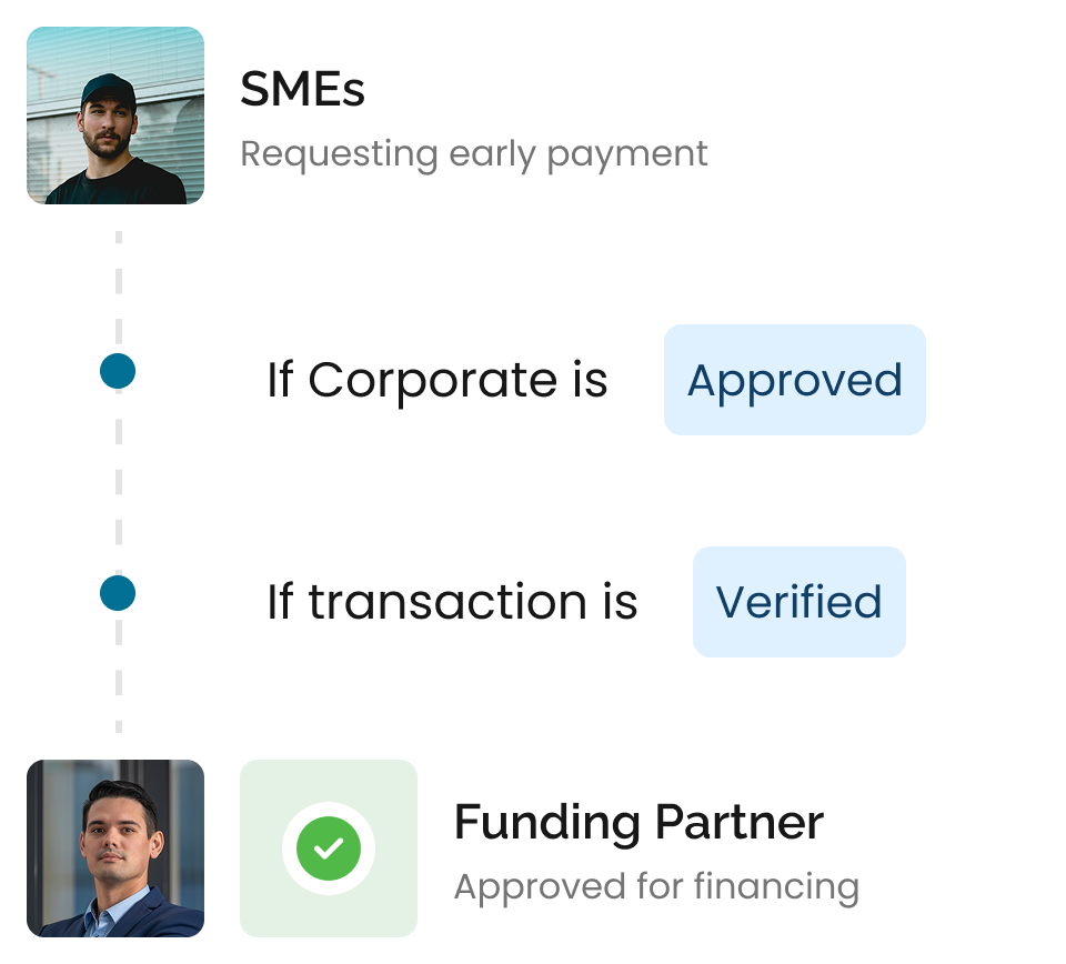 Structured, not complex